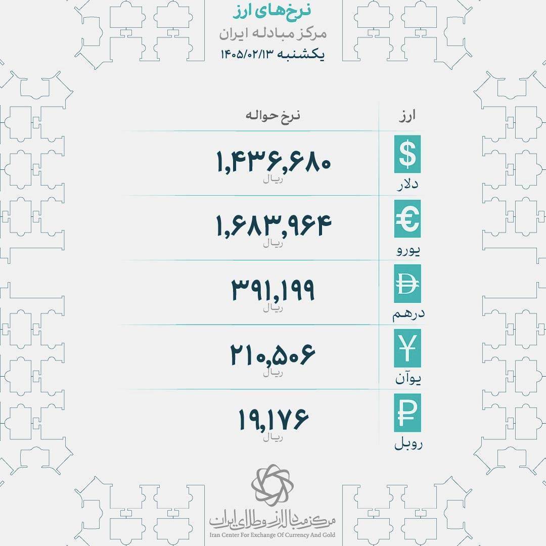 🅾   نرخ انواع ارز

       یکشنبه سیزدهم اردیبهشت ماه ۱۴۰۵