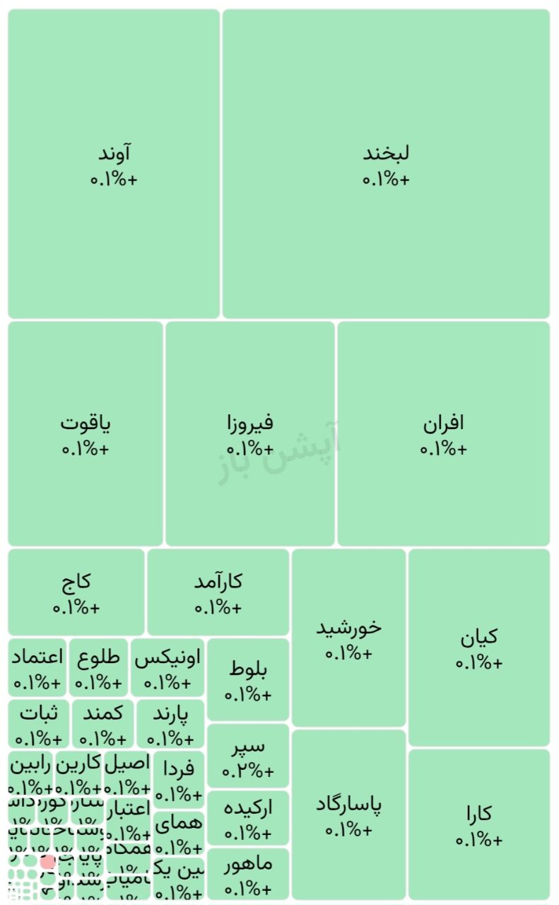 🅾️  شروع معاملات صندوق های درآمدثابت