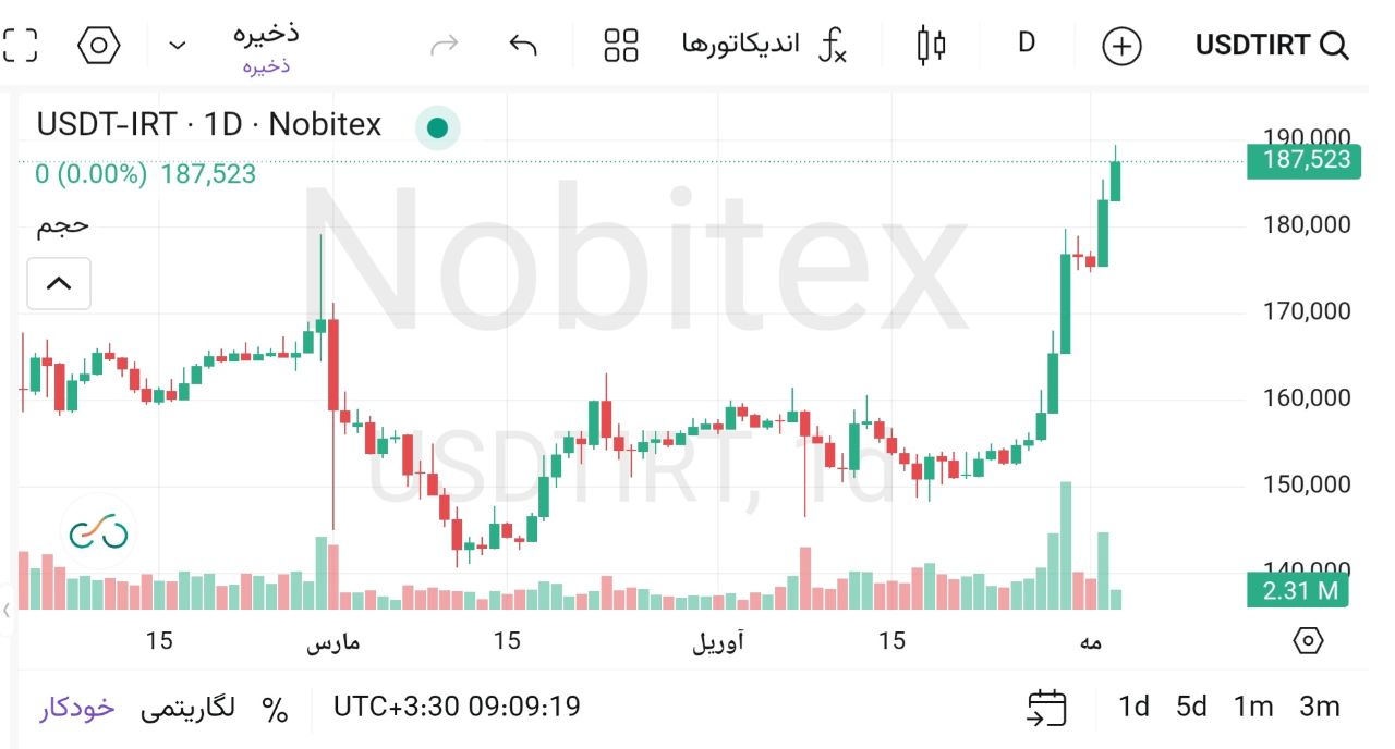🅾️  قیمت تتر : 187,500 تومان