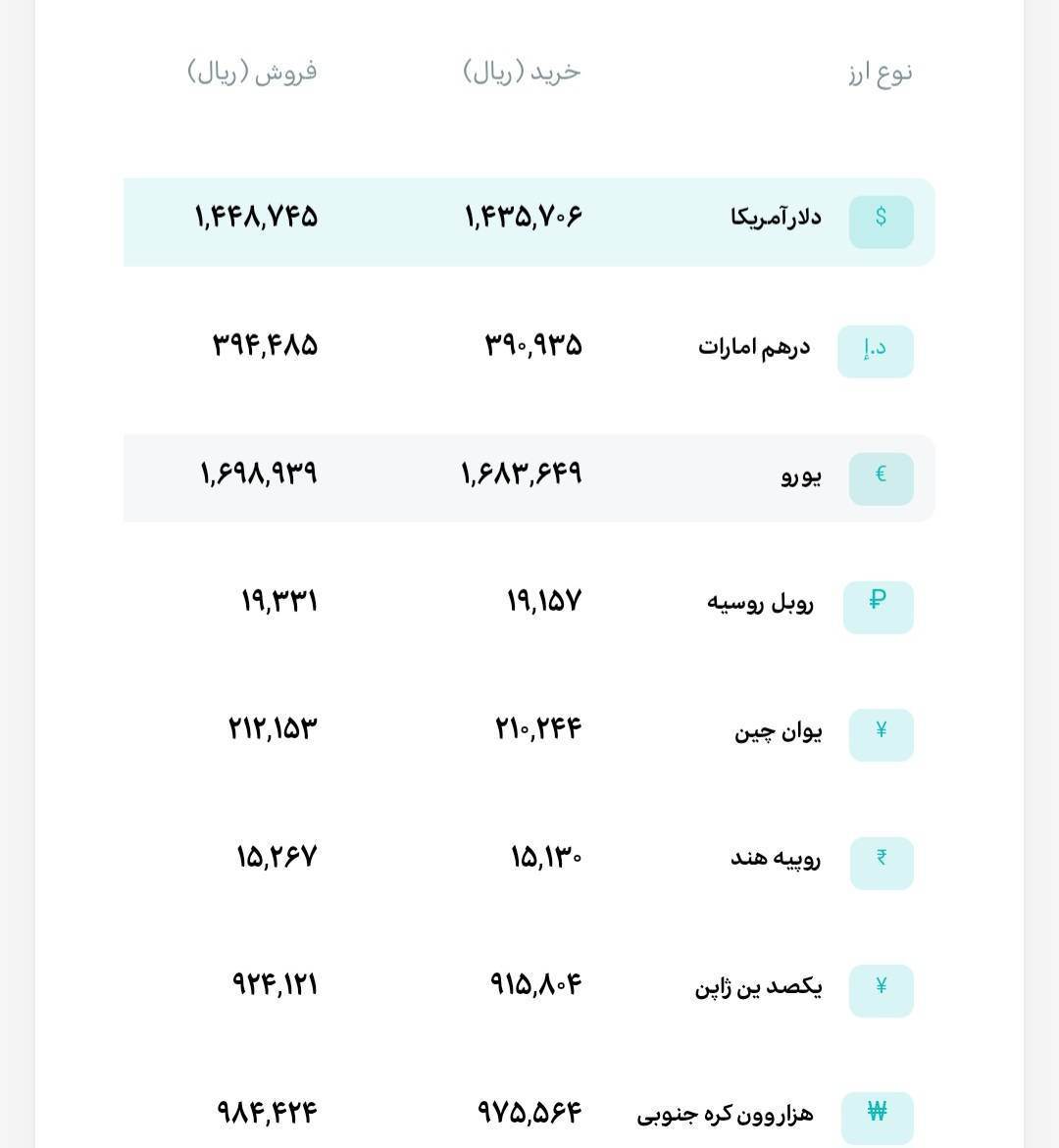 🅾️    نرخ انواع ارز 

          دوشنبه چهاردهم اردیبهشت ماه ۱۴۰۵