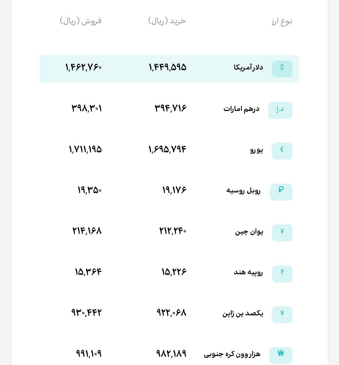 🅾️   نرخ انواع ارز

         سه شنبه 15 اردیبهشت 1405