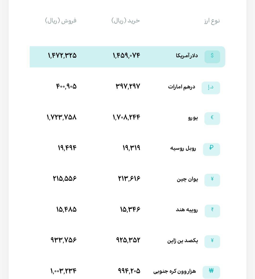 🅾️   نرخ انواع ارز 

         چهارشنبه 16 اردیبهشت 1405