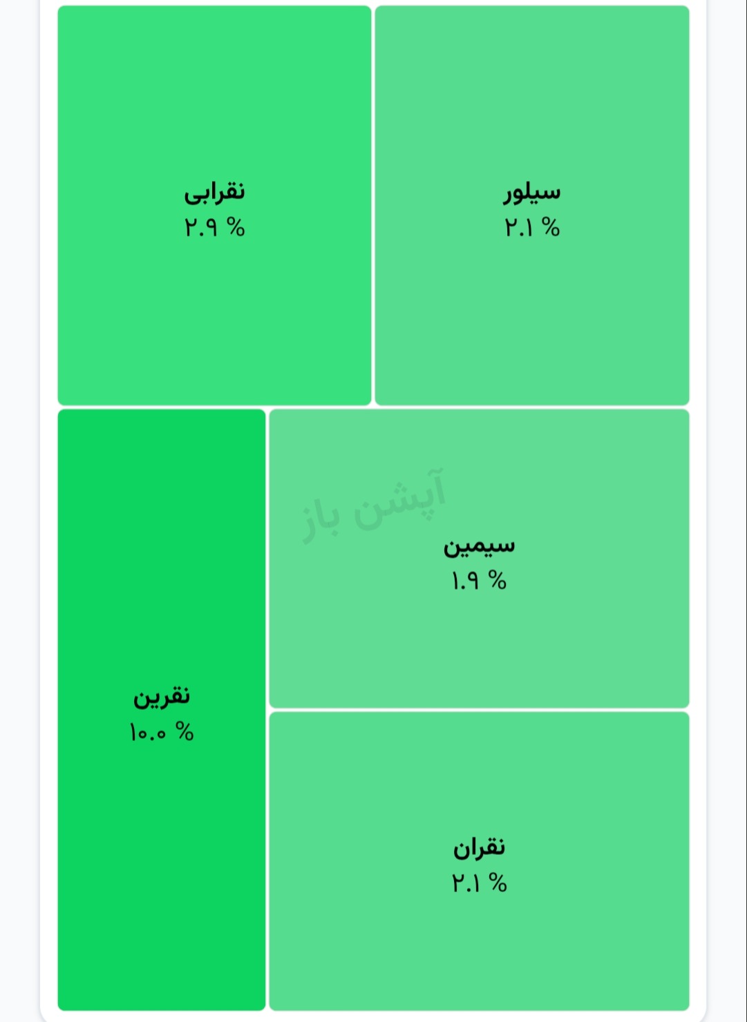 🅾️  نمای آغازین صندوق‌های نقره
