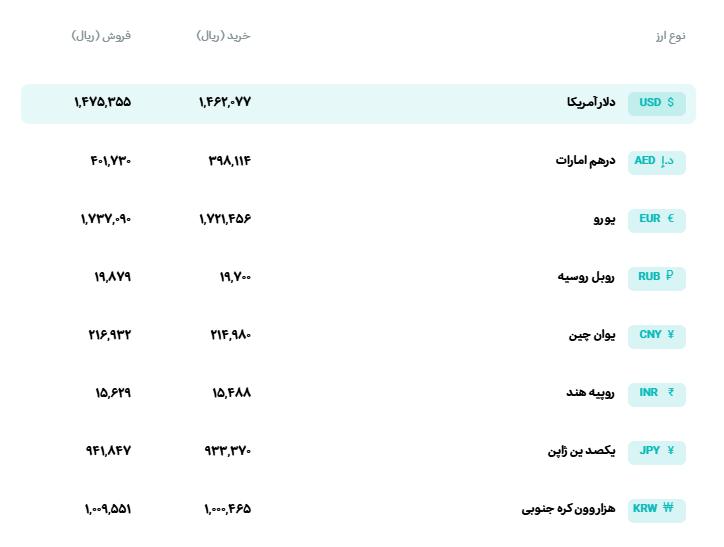 🅾️   نرخ انواع ارز

         شنبه 19 اردیبهشت 1405