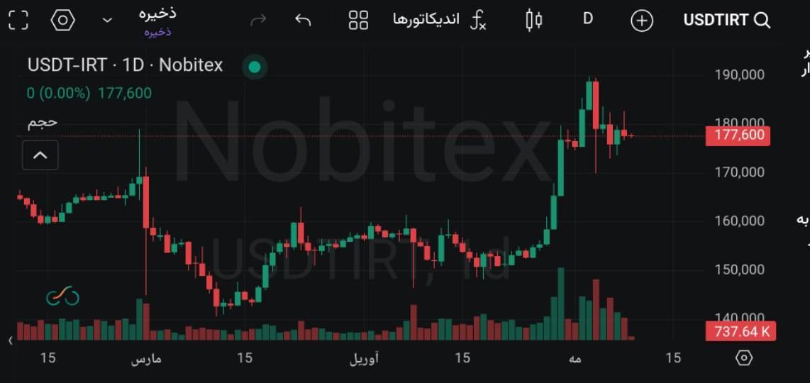 🅾️  قیمت تتر ۱۷۷.۶۰۰ تومان