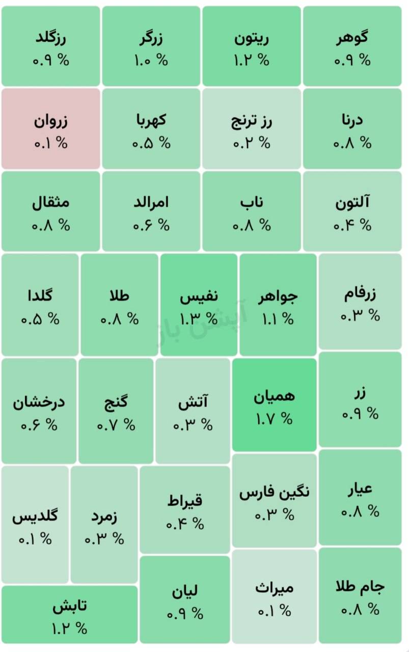 💢 *نمای صندوق‌های طلا*