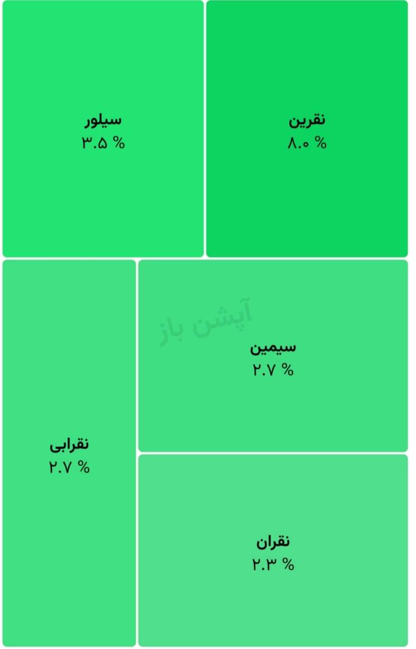 💢 *نمای صندوق‌های نقره*