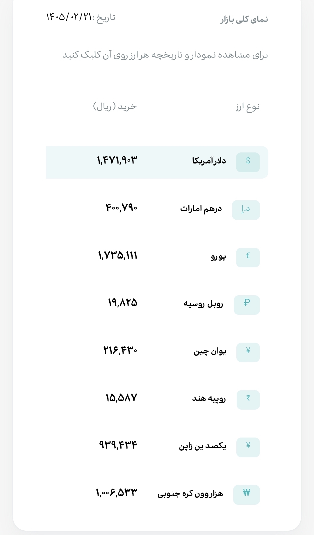 ♦️ نرخ انواع ارز 

         دوشنبه ۲۱ اردیبهشت 1405