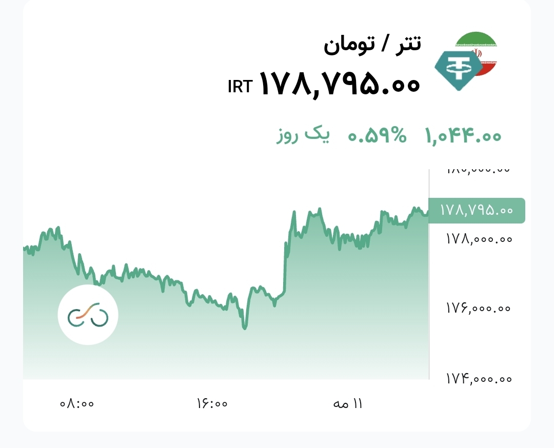 ♦️  *قیمت تتر  *
