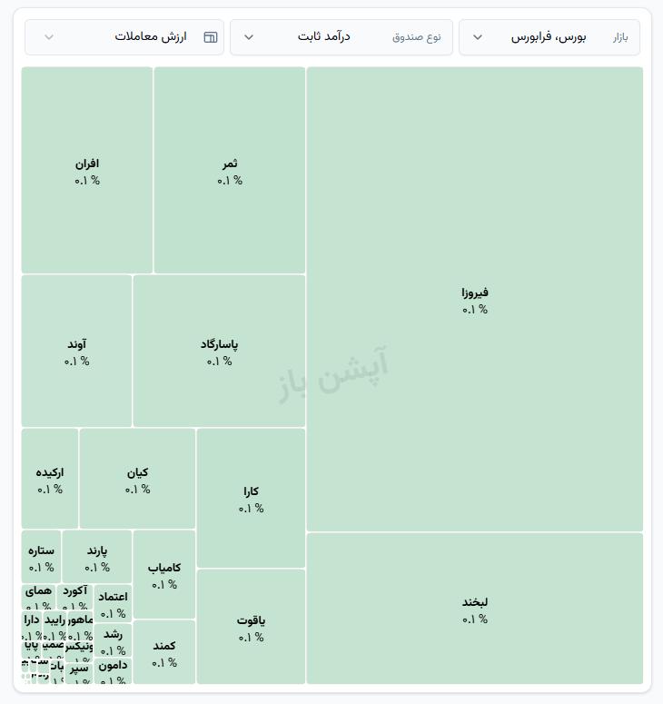 🅾️   نمای آغازین صندوق‌های درآمدثابت