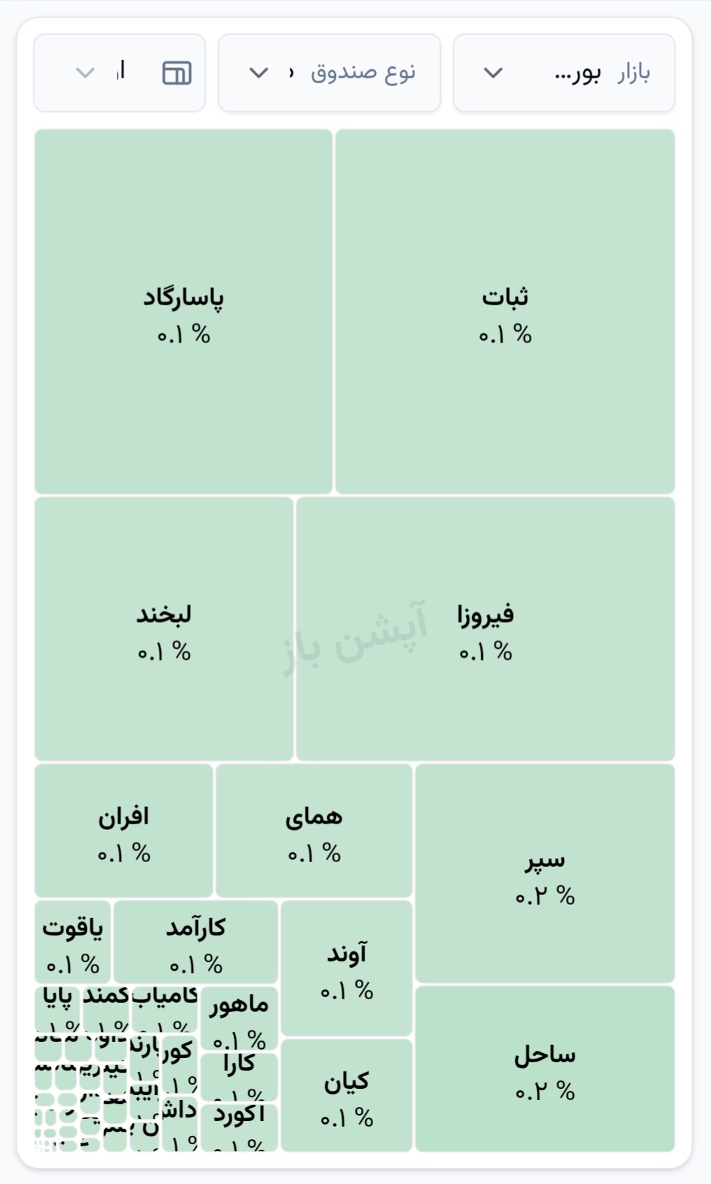 🅾️   نمای آغازین صندوق‌های درآمدثابت