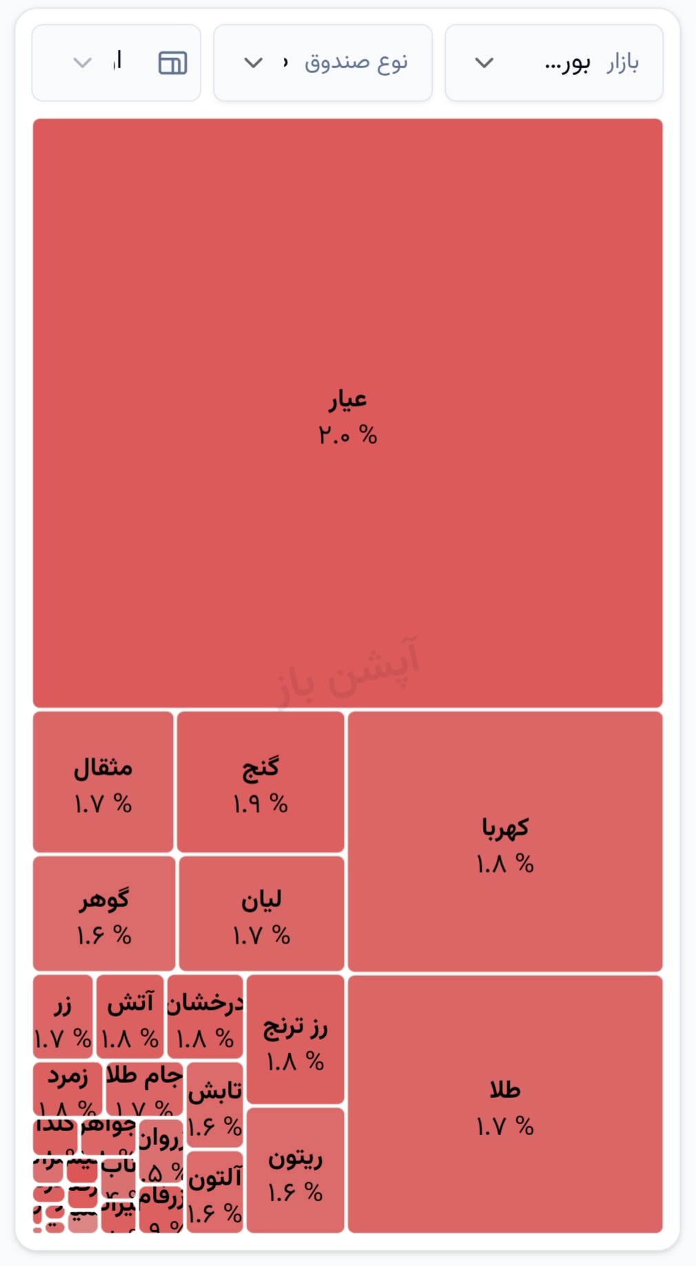 🅾️  شروع معاملات صندوق‌های طلا