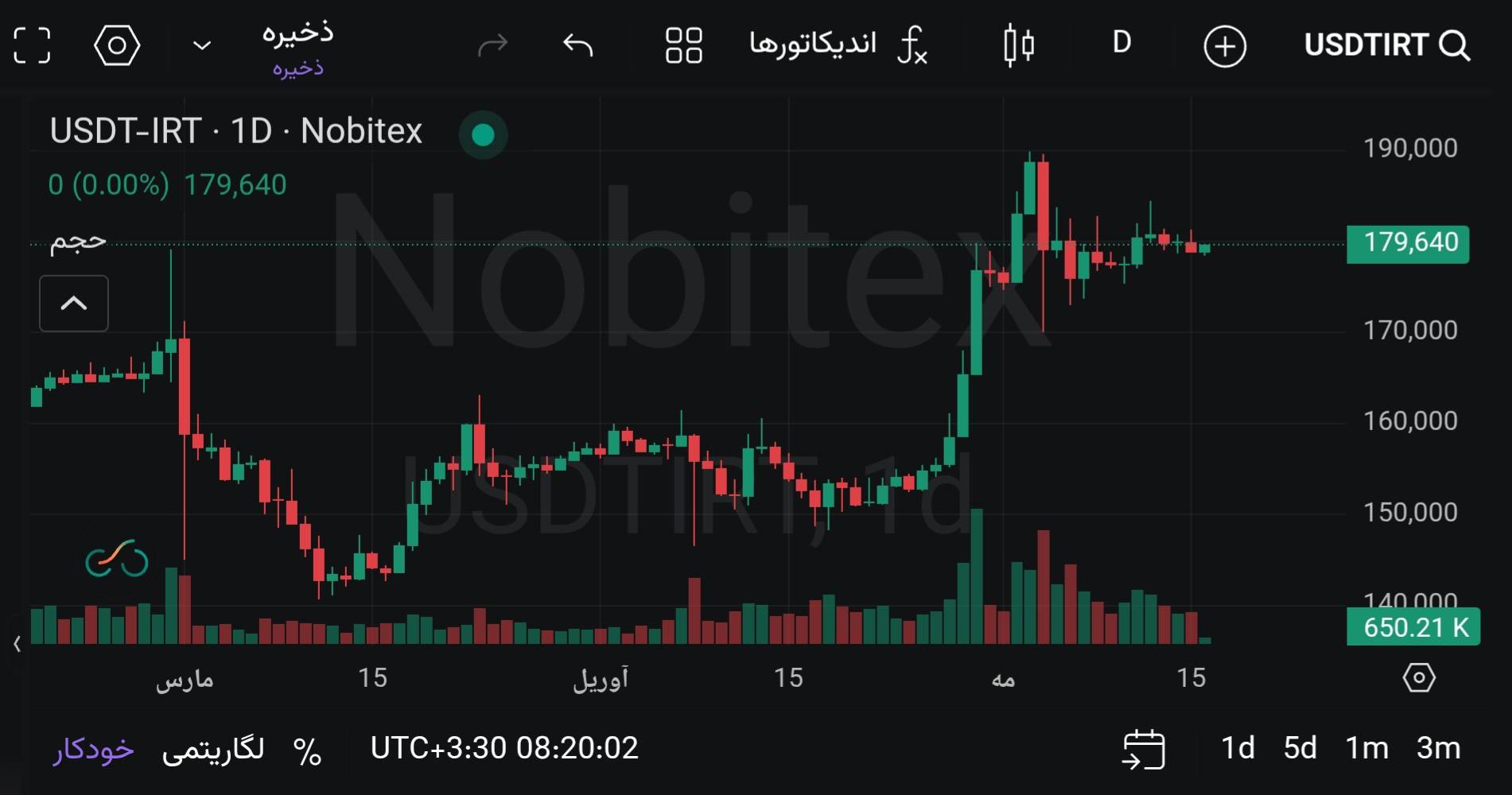 🅾️  قیمت تتر : 179,640 تومان