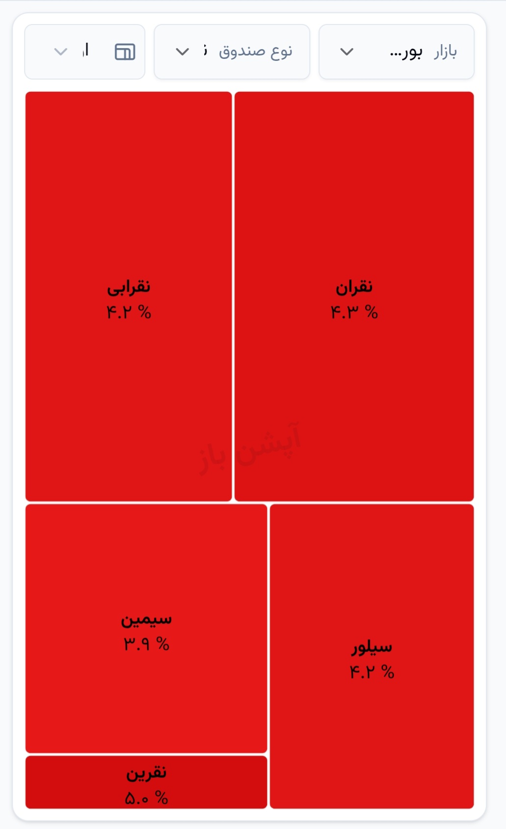 🅾️   بازگشایی صندوق‌های نقره