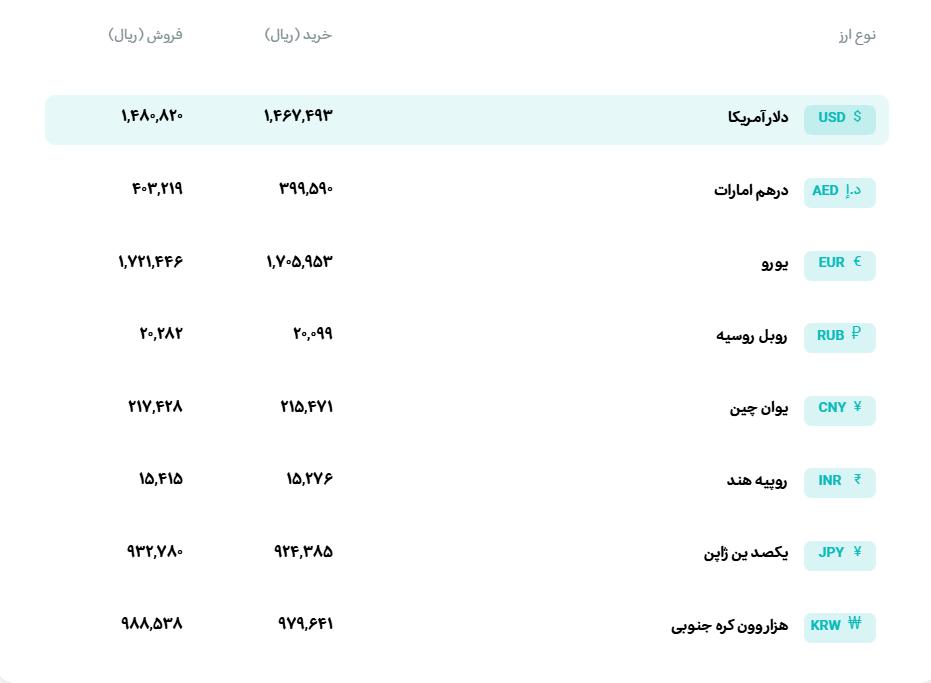 🅾️  نرخ انواع ارز

🗓 یکشنبه 27 اردیبهشت ماه 1405