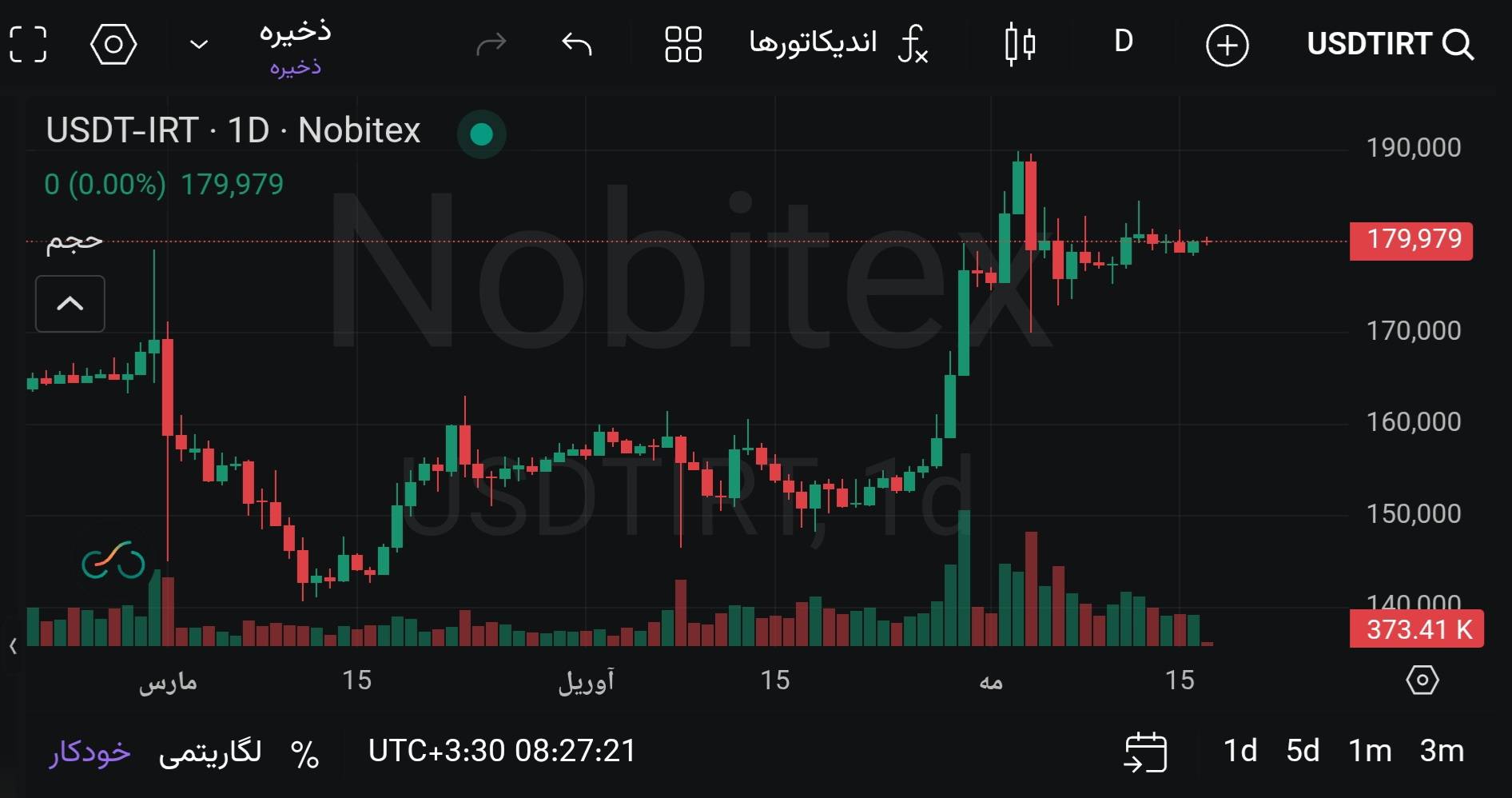 🅾️  قیمت تتر : 179,979 تومان