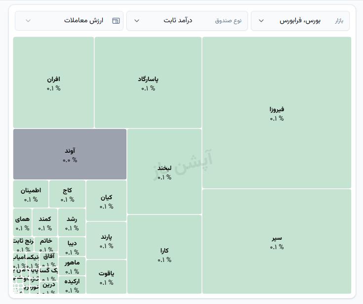 🅾️   شروع معاملات صندوق‌های درآمدثابت