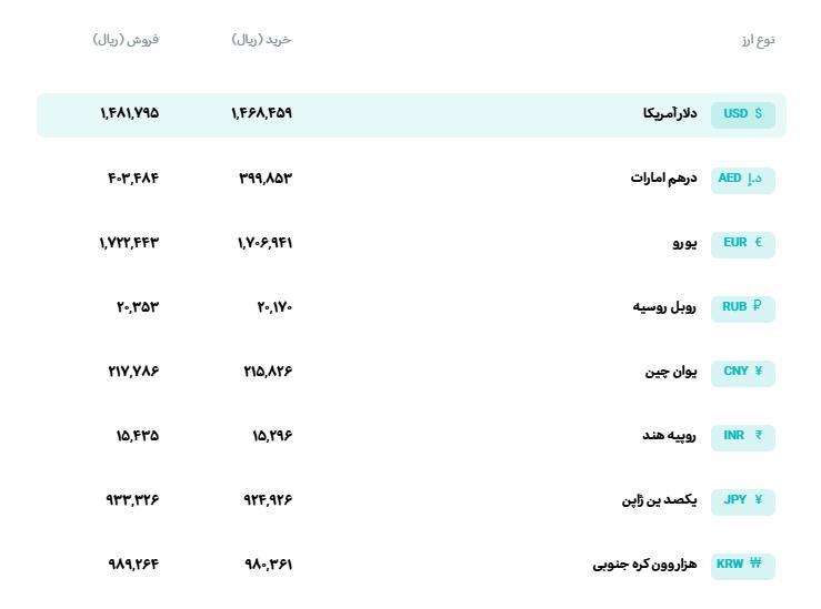 🅾️  نرخ انواع ارز

🗓 دوشنبه 28 اردیبهشت ماه 1405