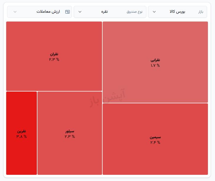 🅾️   قرمزپوشی صندوق‌های نقره
