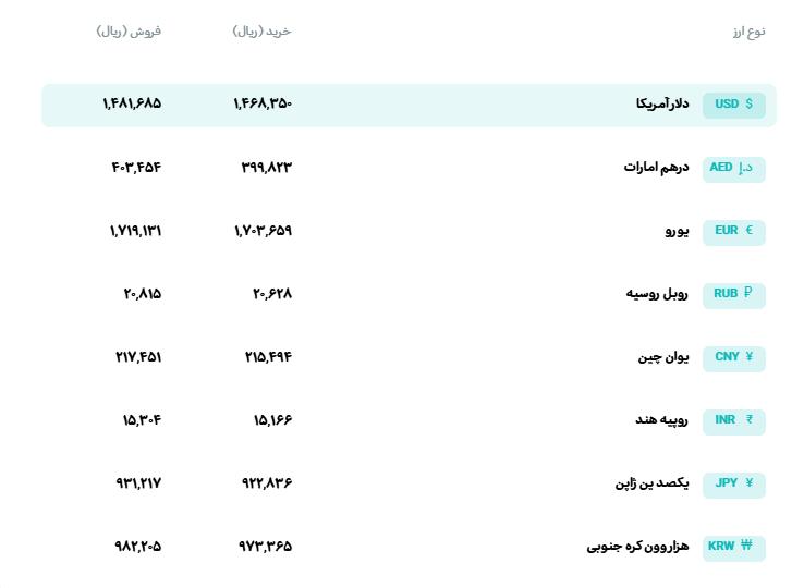 🅾️  نرخ انواع ارز 

📆  چهارشنبه 30 اردیبهشت ماه 1405