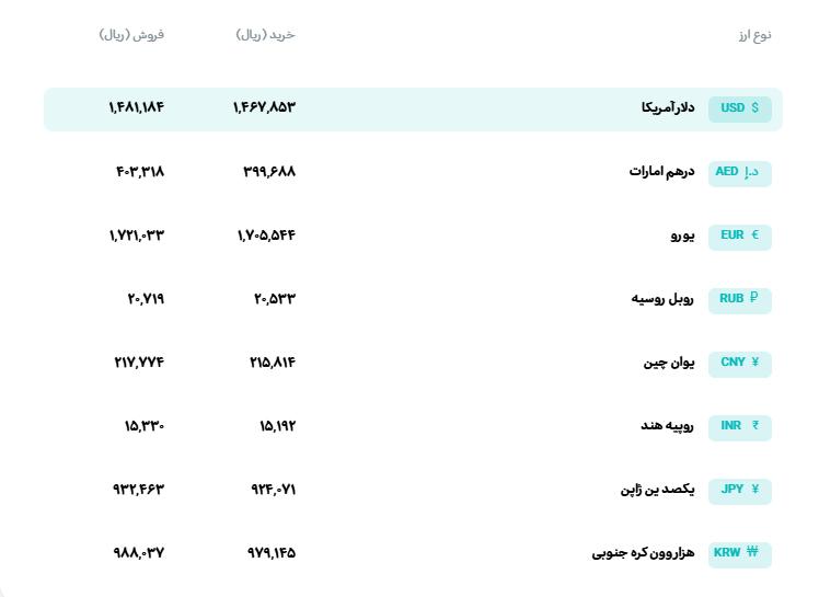🅾️  *نرخ انواع ارز* 

📆  شنبه 2 خرداد‌ماه 1405