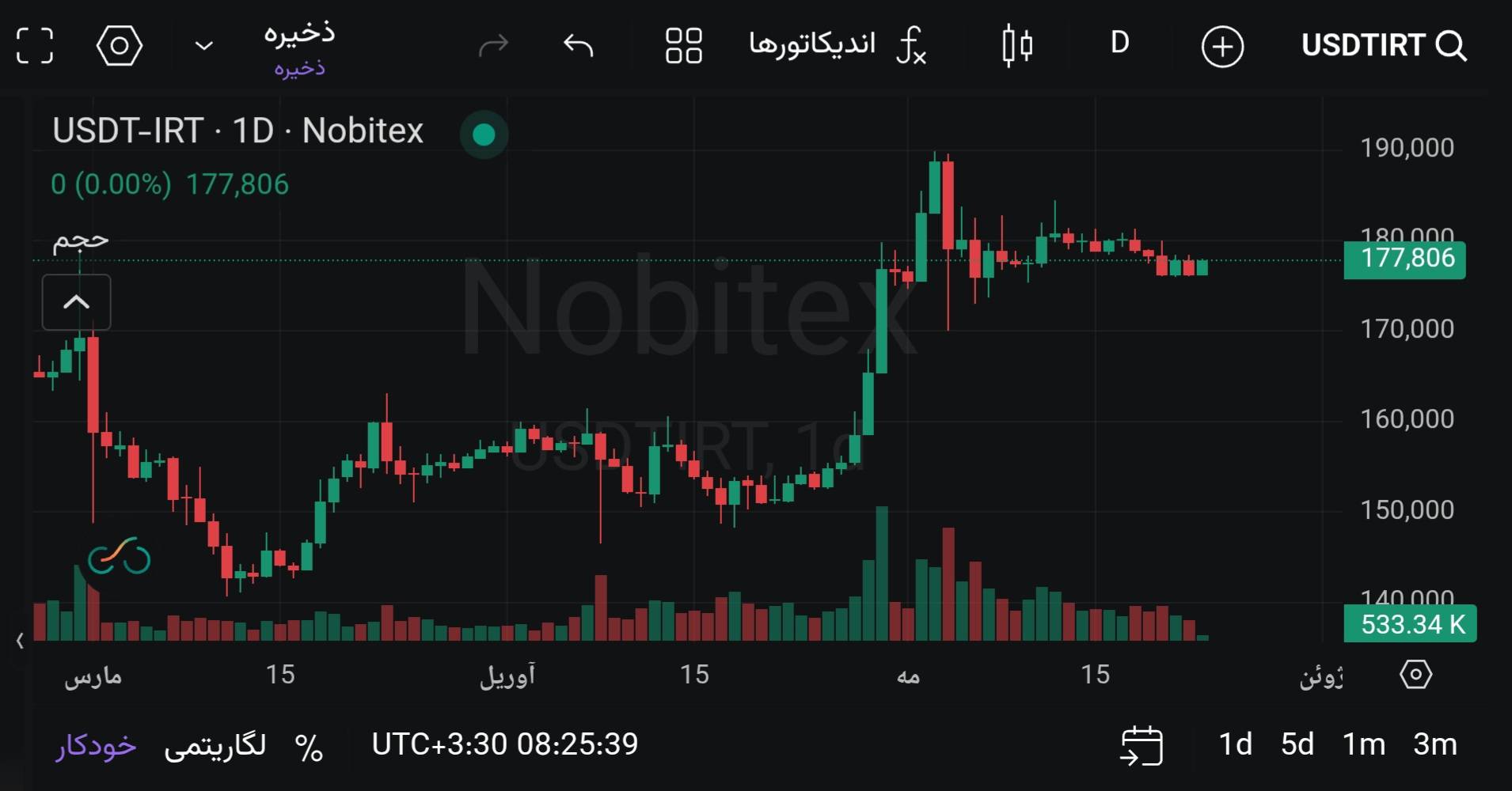 🅾️ قیمت تتر : 177,806 تومان