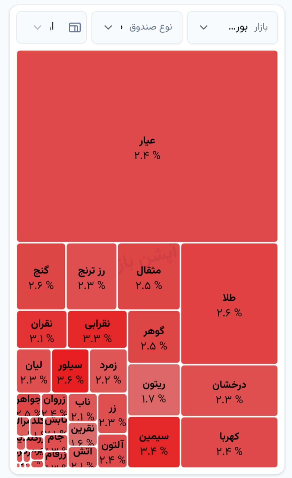 🅾️ شروع معاملات صندوق‌های طلا و نقره