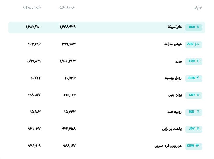 🅾️  نرخ انواع ارز

📆  یکشنبه 3 خرداد‌ماه 1405