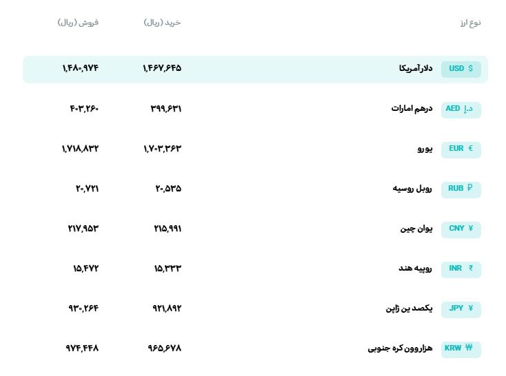 🅾️  نرخ انواع ارز

📆  دوشنبه 4 خرداد‌ماه 1405