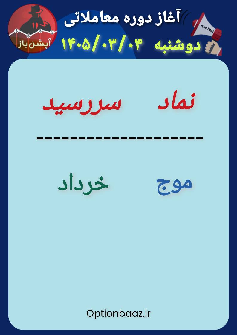 #اطلاعیه_سررسید

🅾️ آغاز دوره معاملاتی  قراردادهای اختیارمعامله :

      
        موج 
🔹 دوره معاملاتی : خردادماه             
  
📆  آغاز : دوشنبه‌ ۴ خردادماه