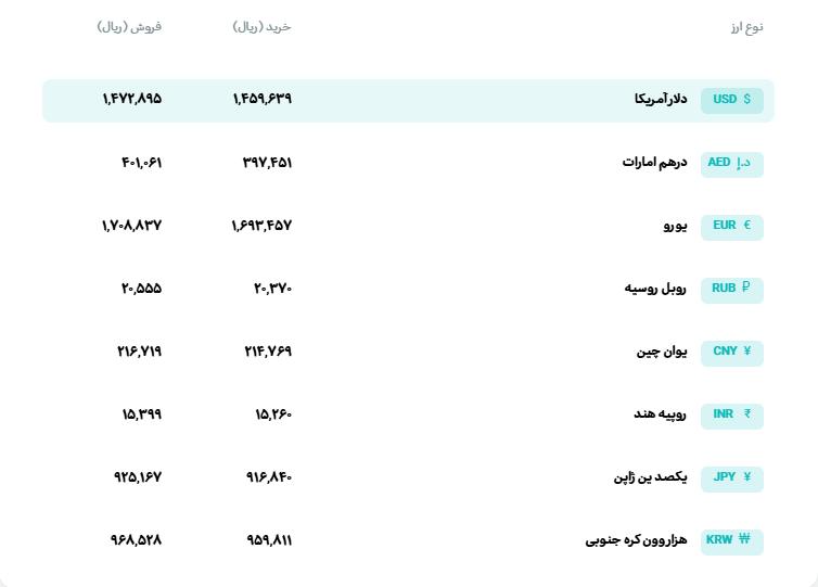 🅾️  نرخ انواع ارز

📆  سه‌شنبه 5 خرداد‌ماه 1405