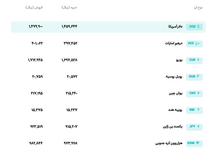 🅾️  نرخ انواع ارز 

📆  شنبه 9 خرداد‌ماه 1405
