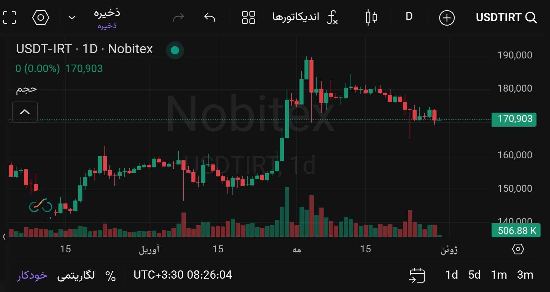 🅾️  قیمت تتر : 170,903 تومان
