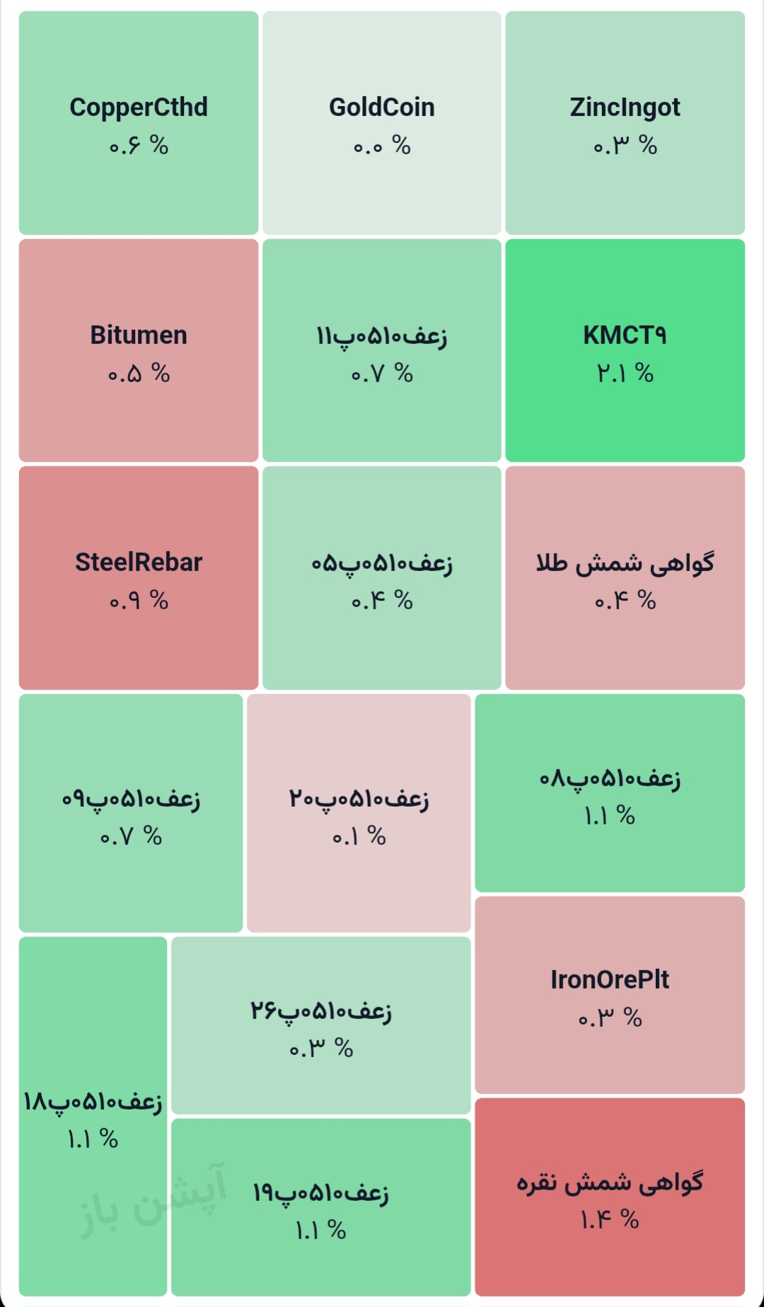 💢 گواهی سپرده کالایی
1405/03/09

♨️ ارزش معاملات: 2.54 همت
1.2 همت ارزش معاملات، متمرکز بر گواهی شمش طلا بود.