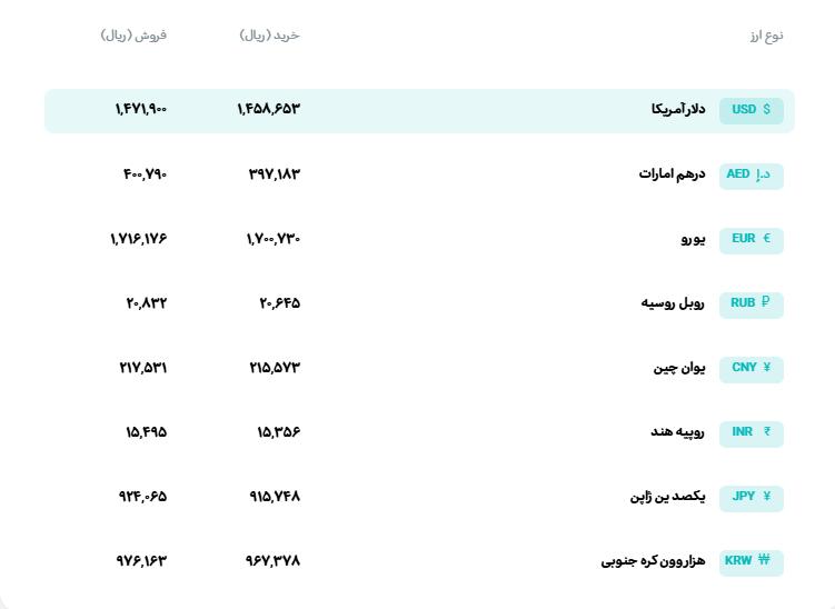 🅾️  نرخ انواع ارز

📆  یکشنبه 10 خرداد‌ماه 1405
