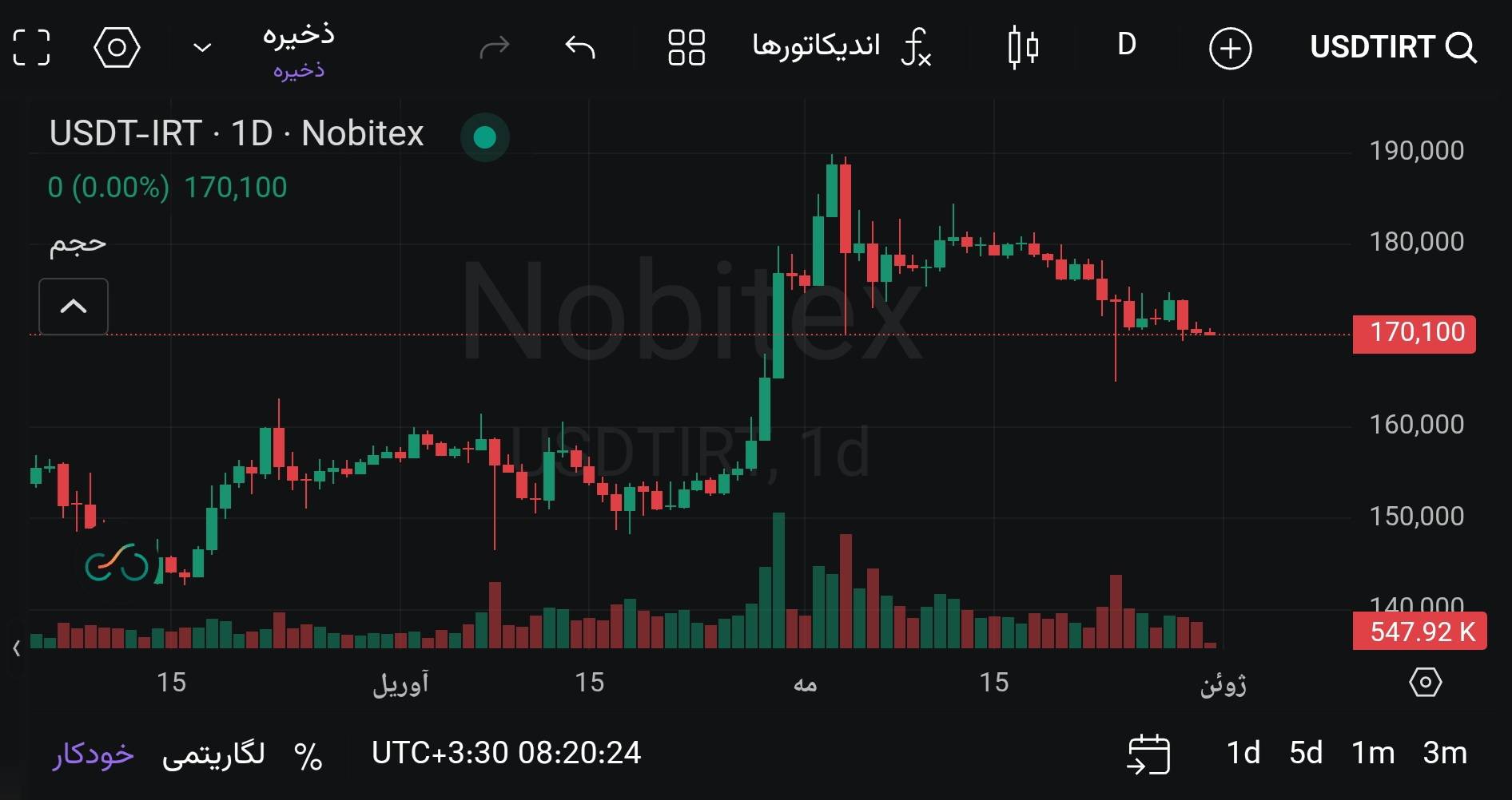 🅾️  قیمت تتر : 170,100 تومان