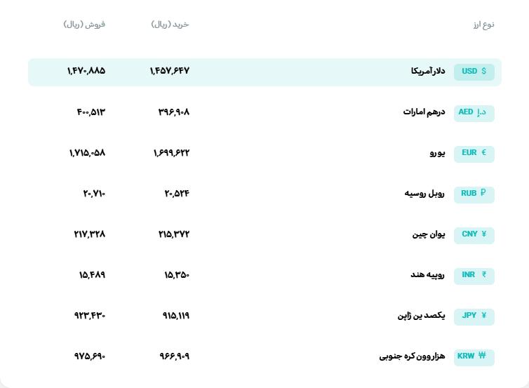 🅾️  نرخ انواع ارز

📆  دوشنبه 11 خرداد‌ماه 1405