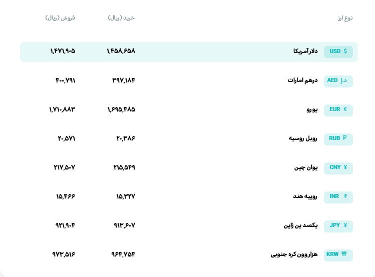 🅾️  نرخ انواع ارز 

📆  سه‌شنبه 12 خرداد‌ماه 1405