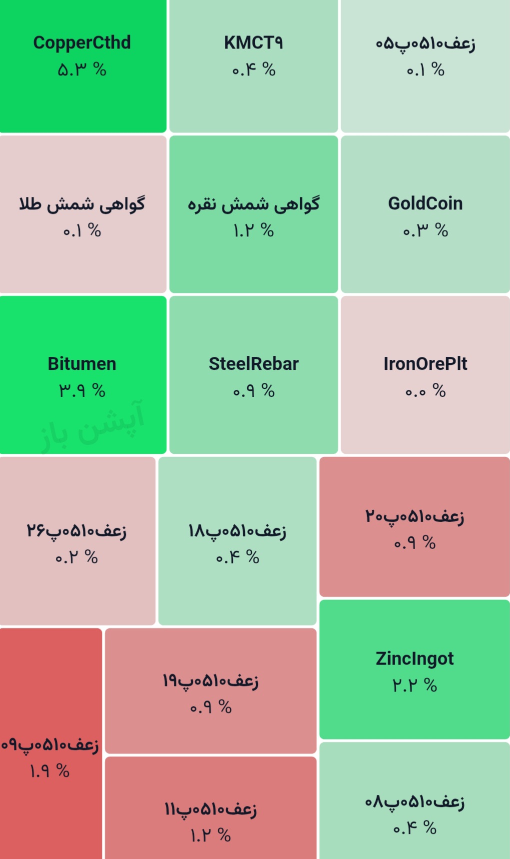 💢 گواهی سپرده کالایی
1405/03/12

♨️ ارزش معاملات: 3.39 همت
2.47 همت ارزش معاملات، متمرکز بر گواهی شمش طلا بود.
