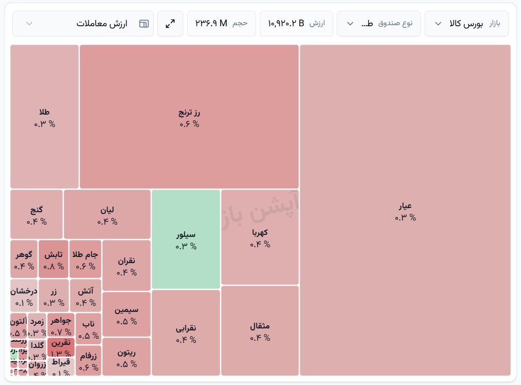 🅾️ شروع معاملات صندوق‌های طلا و نقره 


- - - - - - - - - - 

🔗 نقشه بازار صندوق‌های طلا و نقره