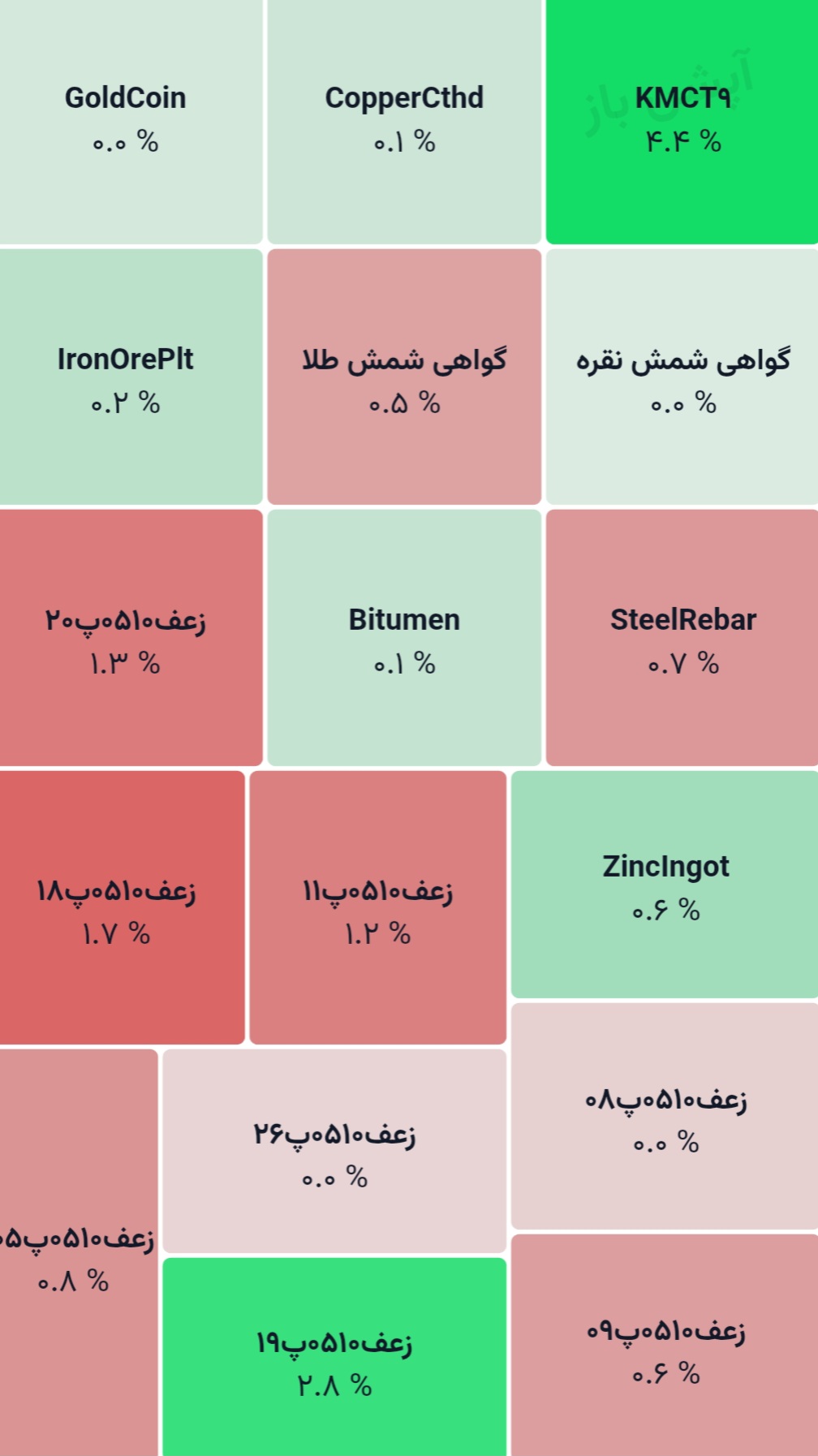 💢 گواهی سپرده کالایی
1405/03/13

♨️ ارزش معاملات: 1.79 همت
1.42 همت ارزش معاملات، متمرکز بر گواهی شمش طلا بود.