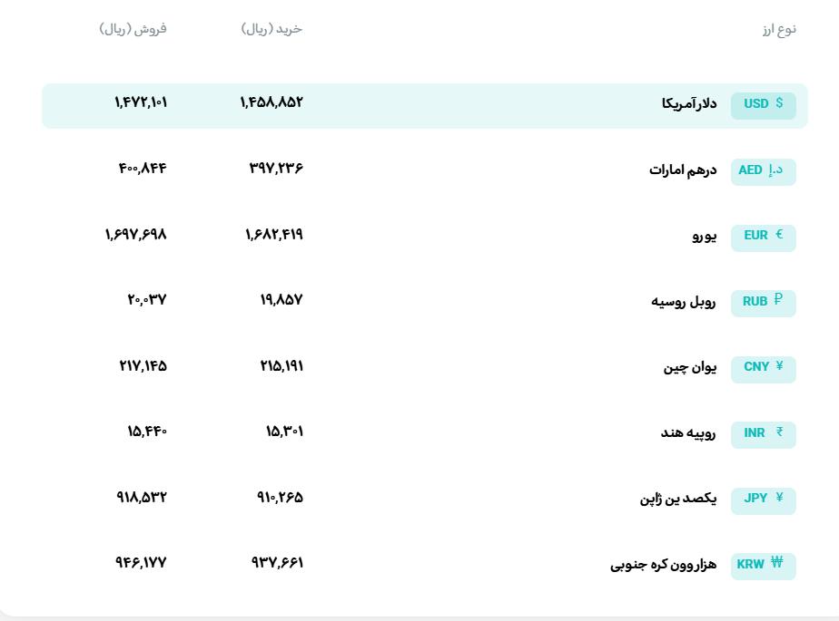 💵 نرخ انواع ارز

🗓 شنبه 16 خرداد‌ماه ۱۴۰۵
