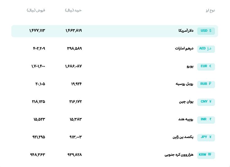 🅾️ نرخ انواع ارز

📆  دوشنبه 18 خرداد‌ماه 1405