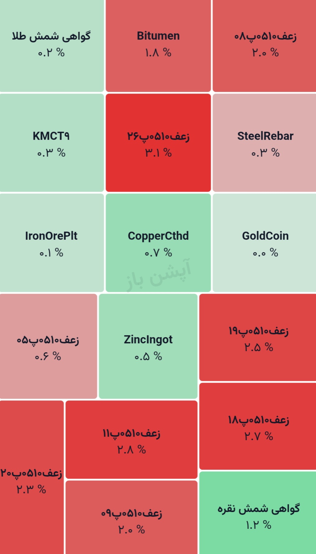 💢 گواهی سپرده کالایی
1405/03/18

♨️ ارزش معاملات: 2.07 همت
1.41 همت ارزش معاملات، متمرکز بر گواهی شمش طلا بود.