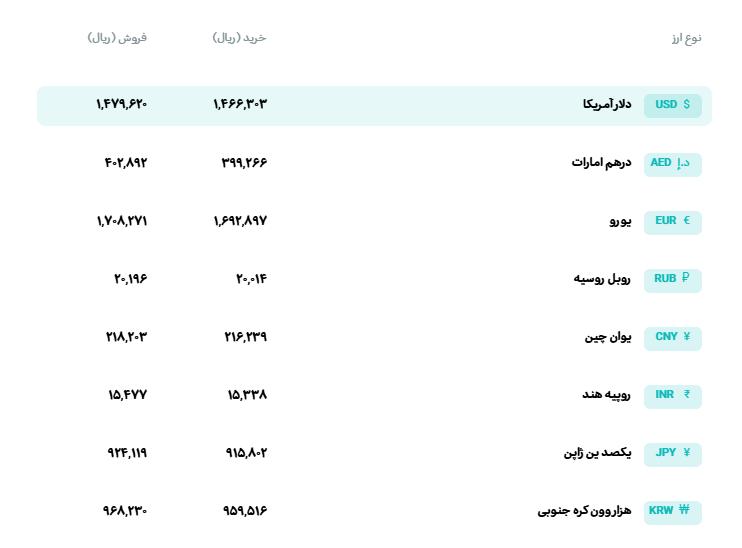 🅾️ نرخ انواع ارز

📆  سه‌شنبه 19 خرداد‌ماه 1405