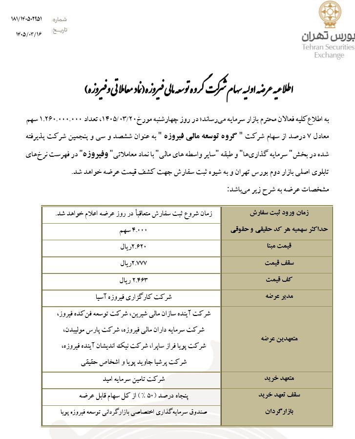🅾️ عرضه اولیه نماد معاملاتی : وفیروزه


🔺سهام شرکت گروه توسعه‌مالی‌فیروزه 


📆 تاریخ عرضه : چهارشنبه 1405/03/20


🔷 تعداد سهام قابل عرضه : ۱،۲۶۰،۰۰۰،۰۰۰ سهم معادل ۷٪

🔷 حداکثر میزان سهمیه هر فرد : ۴،۰۰۰ سهم

🔷 قیمت مبنا و ثابت : ۲،۶۲۰ ریال

🔷 دامنه قیمت :  ۲،۴۶۳ الی ۲،۷۷۷

🔷 حداکثر مبلغ مورد نیاز :  ۱،۱۱۰،۰۰۰ تومان

🔷 متعهد خرید : شرکت تامین سرمایه امید