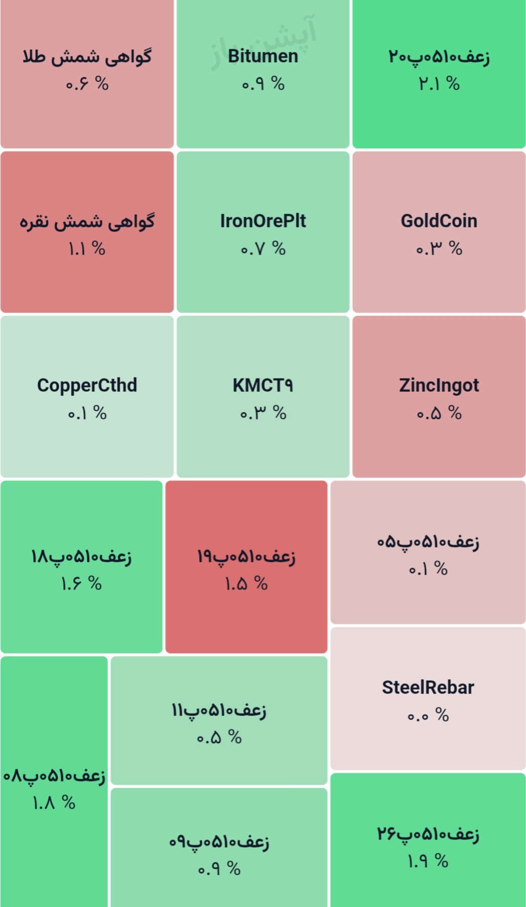💢 گواهی سپرده کالایی
1405/03/19

♨️ ارزش معاملات کل:
1445 میلیارد تومان

♨️ ارزش معاملات گواهی شمش طلا :
892 میلیارد تومان