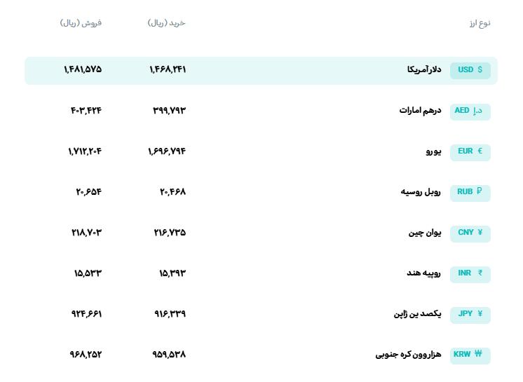 🅾️ نرخ انواع ارز

📆  چهارشنبه 20 خرداد‌ماه 1405