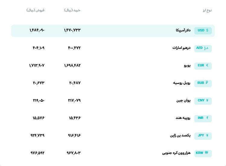 🅾️ نرخ انواع ارز

📆  پنج‌شنبه 21 خرداد‌ماه 1405