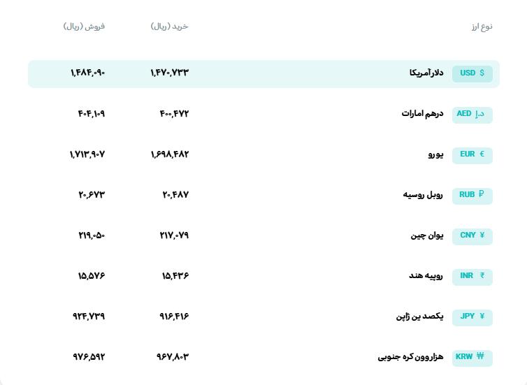 🅾️ نرخ انواع ارز

📆  جمعه 22 خرداد‌ماه 1405